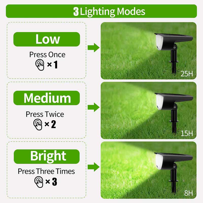 Outdoor Waterproof 32 LED Solar Landscape Spotlights