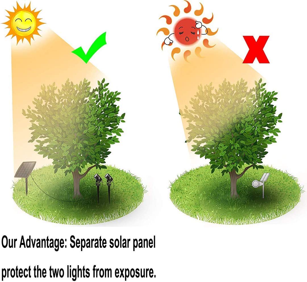 IP65 Waterproof LED Landscape Spotlights Solar Powered Garden Light