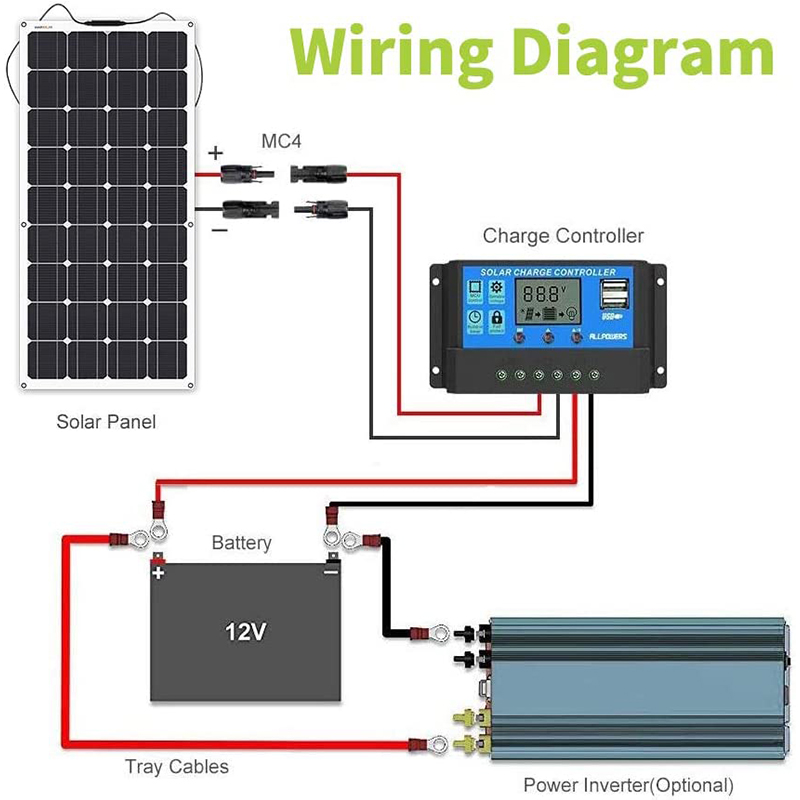 Waterproof Solar Panel Battery Charger 100W 12V Mono-crystalline Solar Power Bundle Kit with Charge Controller