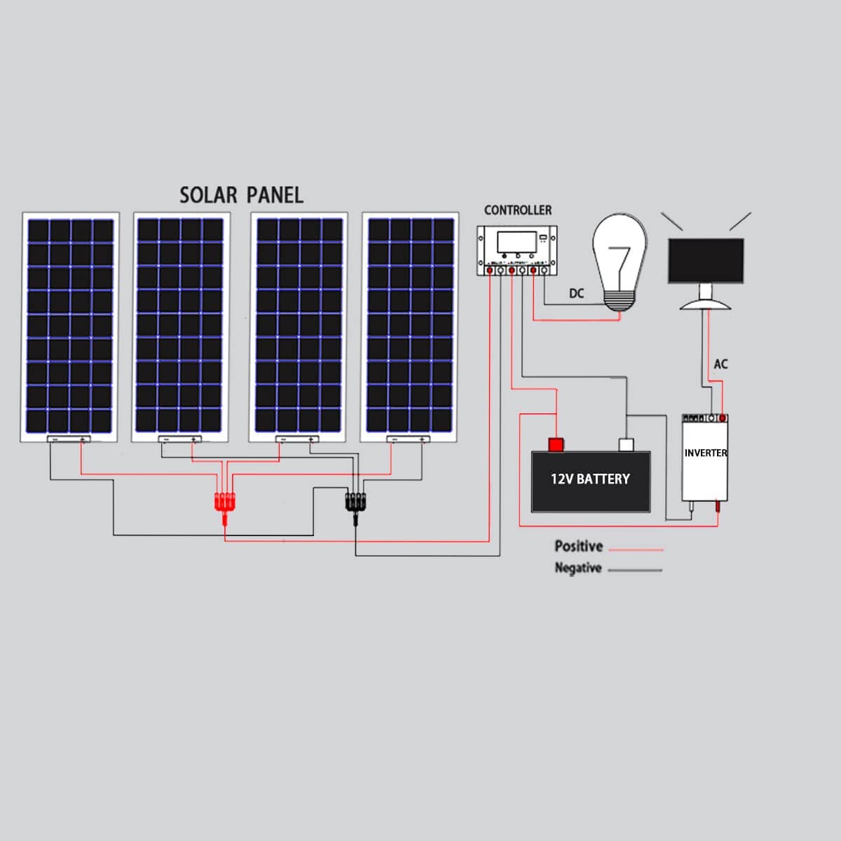 Monocrystalline 400W Solar Panel Kit with Charge Controller Extension Battery Cable Off-Grid for RV Boat Cabin Tent Car