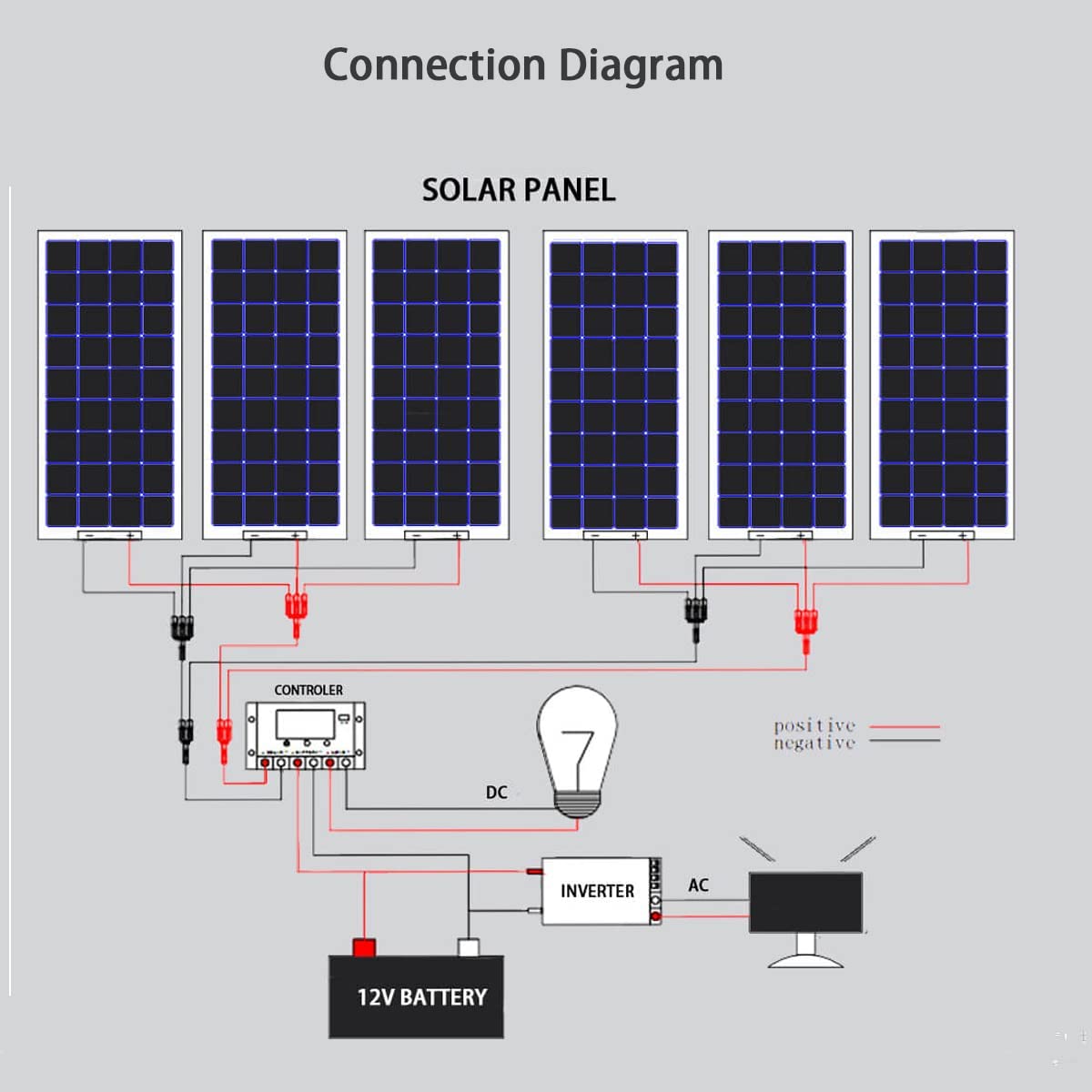100W 200W 300W 400W 500W 600W 1000W Solar Panel 12V 24V Battery Charger Flexible Mono photovoltaic System for Home Car RV Camper