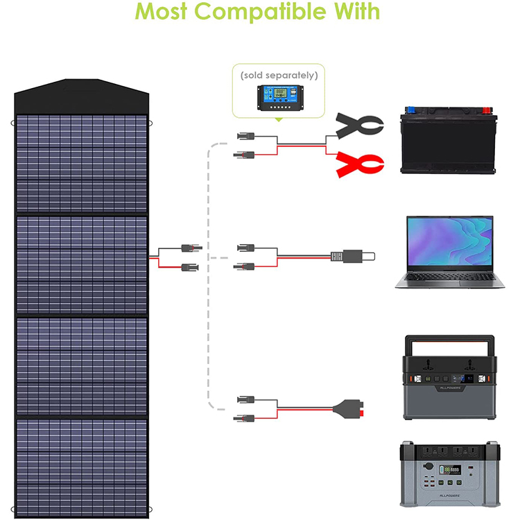 200W 18V Flexible Solar Panel Kit  Portable Foldable Monocrystalline Waterproof Solar Panel Charger with MC4/Type-C/USB/DC Outputs for Power Stations Outdoor Camping RV